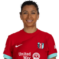 Rocky Rodríguez Image