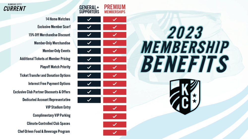 KC Current Launch Renewal Period for Season Ticket Members Kansas City Current