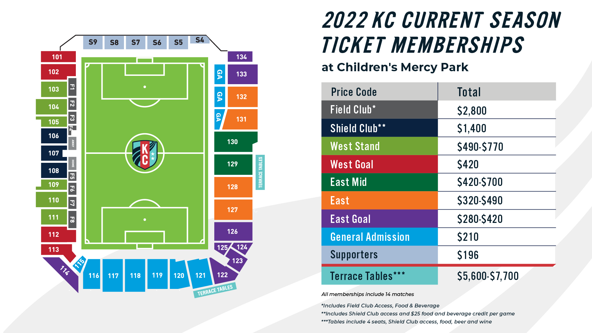 Children's Mercy Park Ticket Level Map
