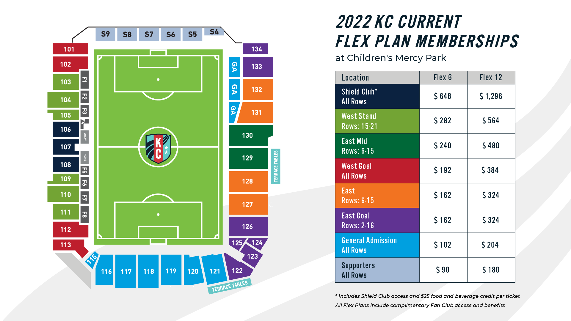 Kansas City Current
