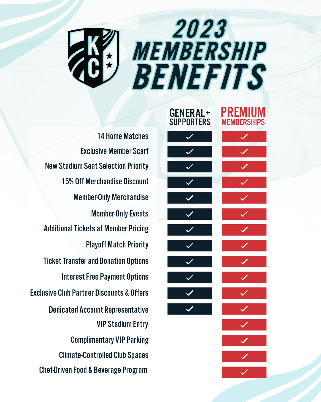 STM Benefits Updated