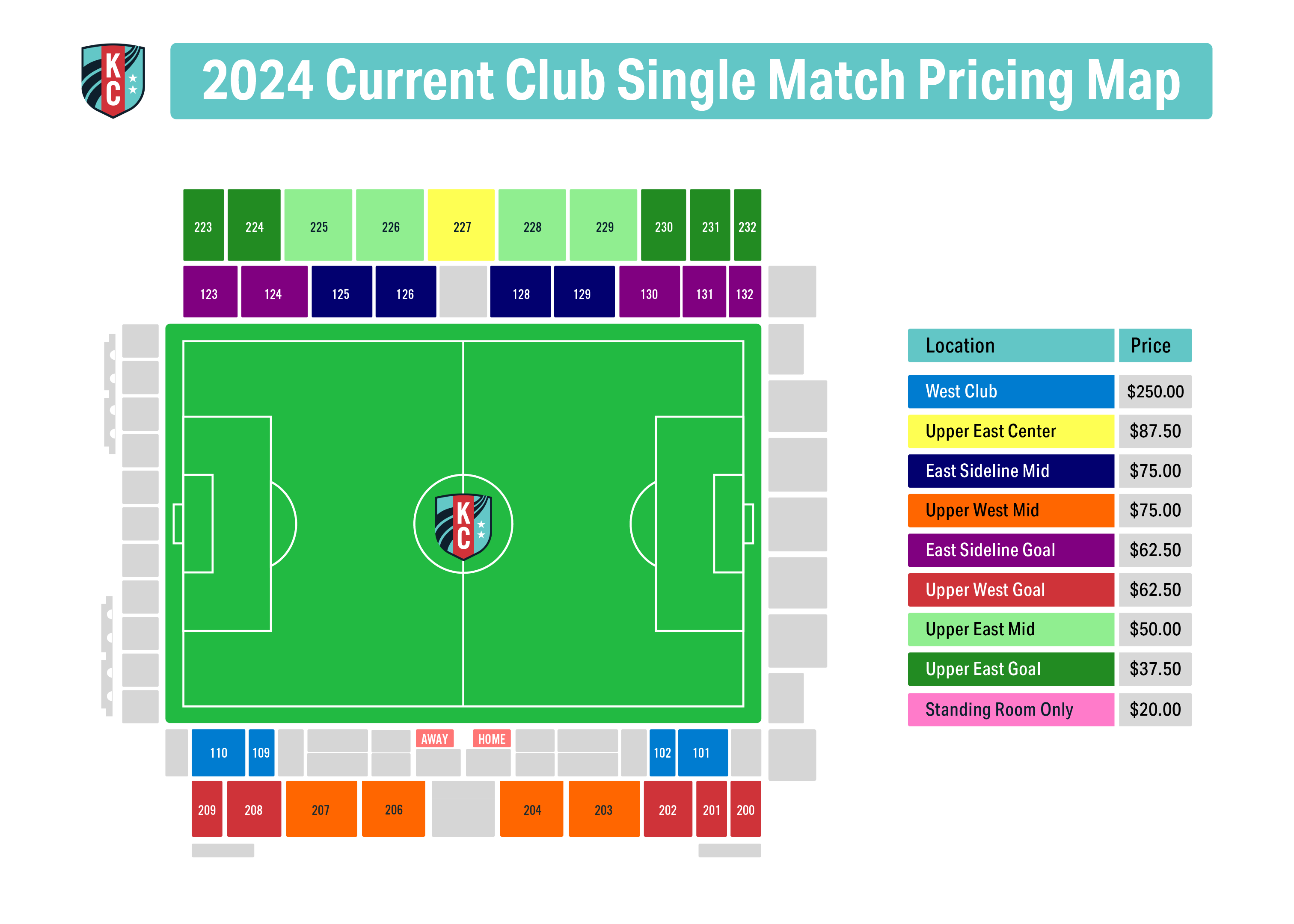 Current Club Pricing Map