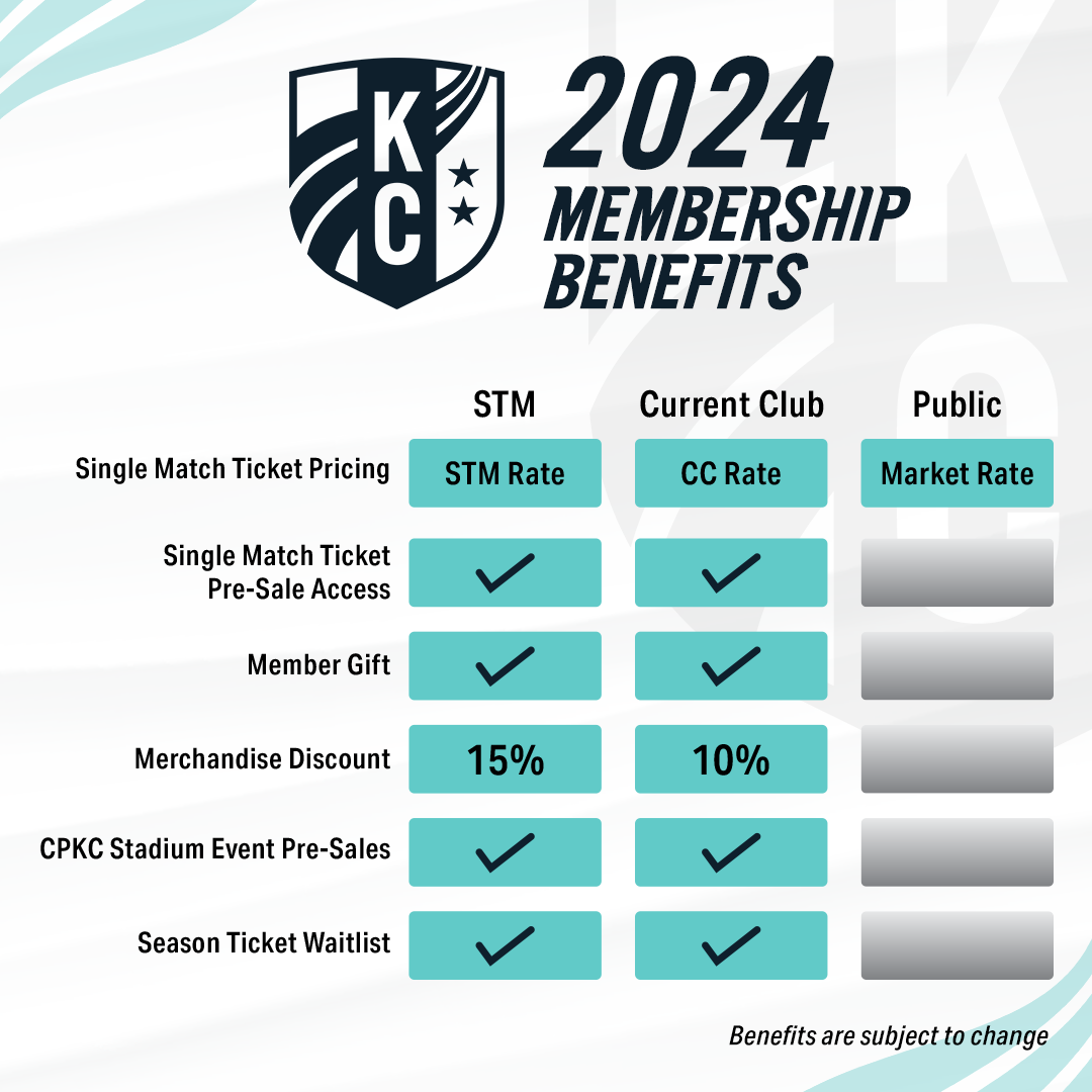 The benefits to the STM, Current Club and General Public