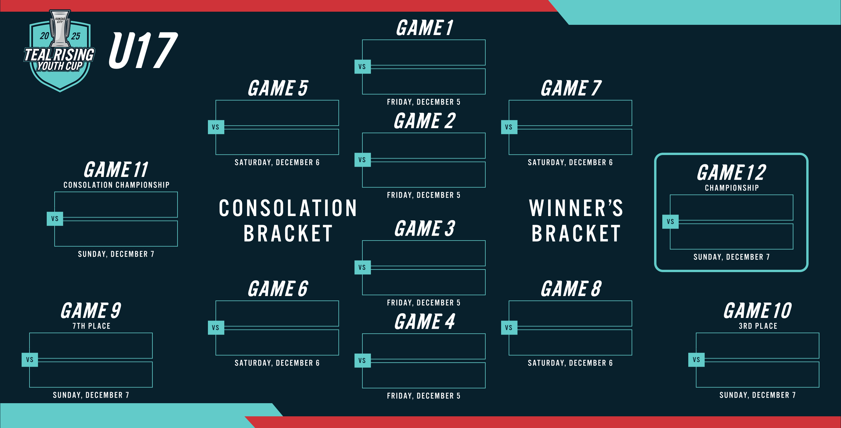 U17 Winner and Consolation Bracket.
