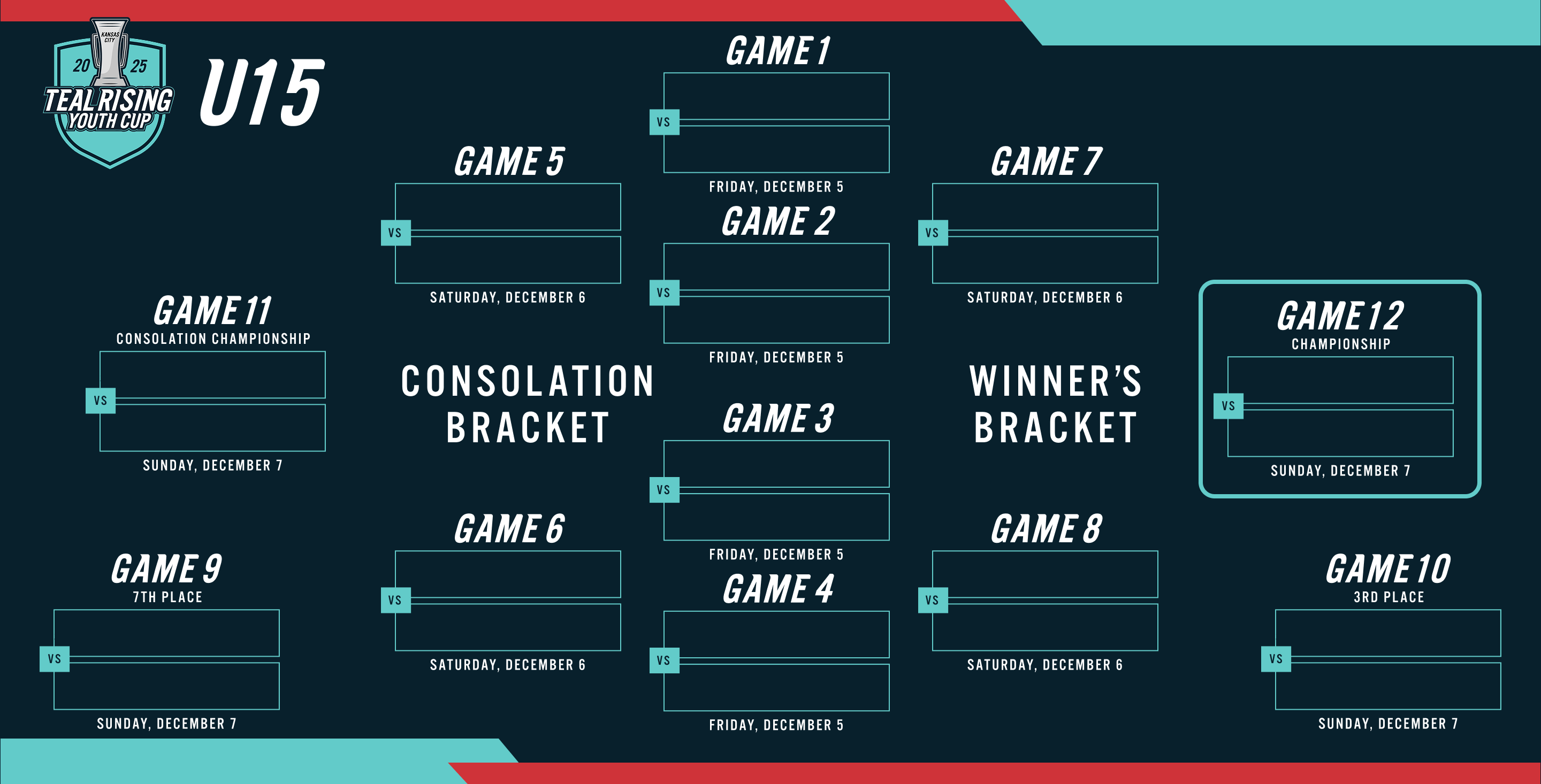 U15 Winner and Consolation Bracket.