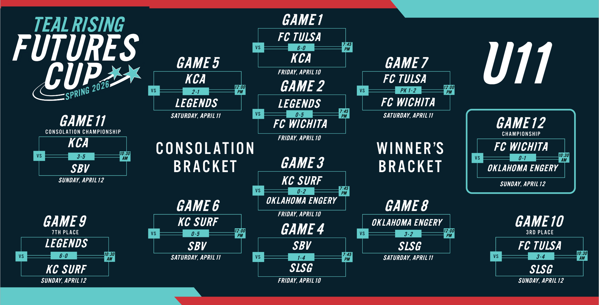 U11 Teal Rising Futures Cup Spring 2026.