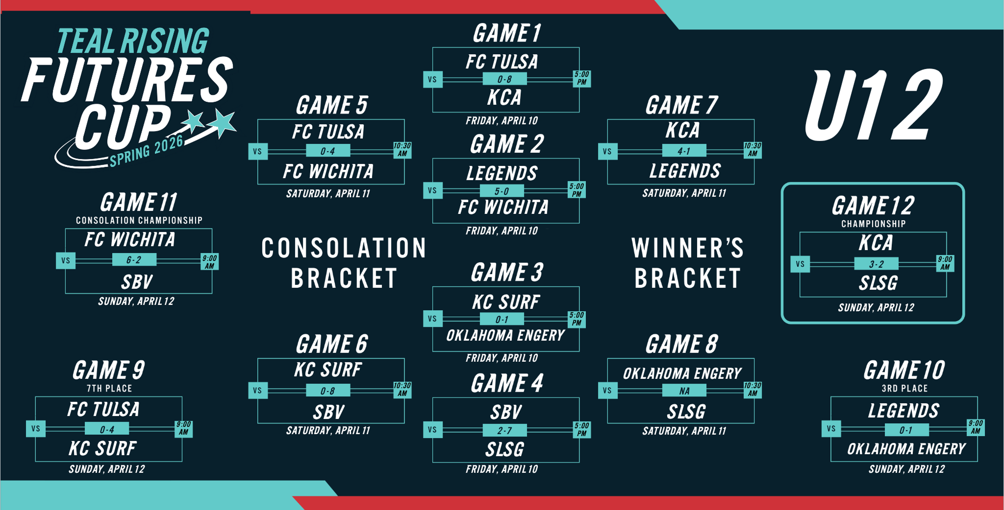 U12 Teal Rising Futures Cup Spring 2026.