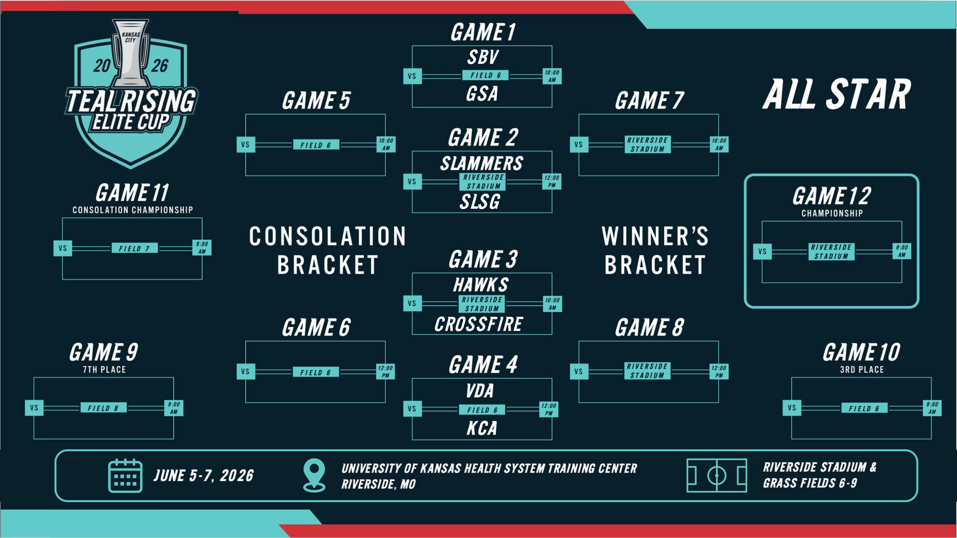 Elite Cup Day 1 bracket.