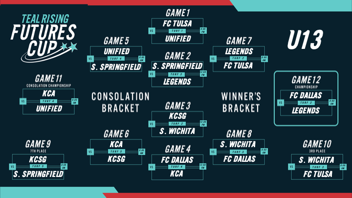 U13 Bracket