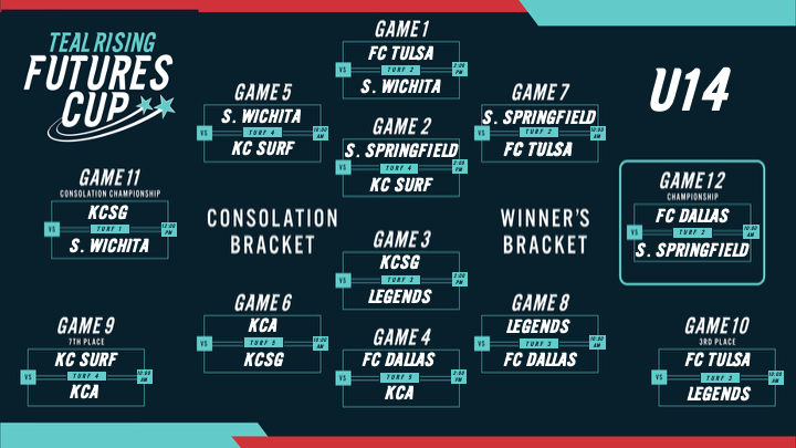 U14 Bracket
