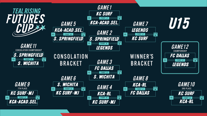 U15 Bracket