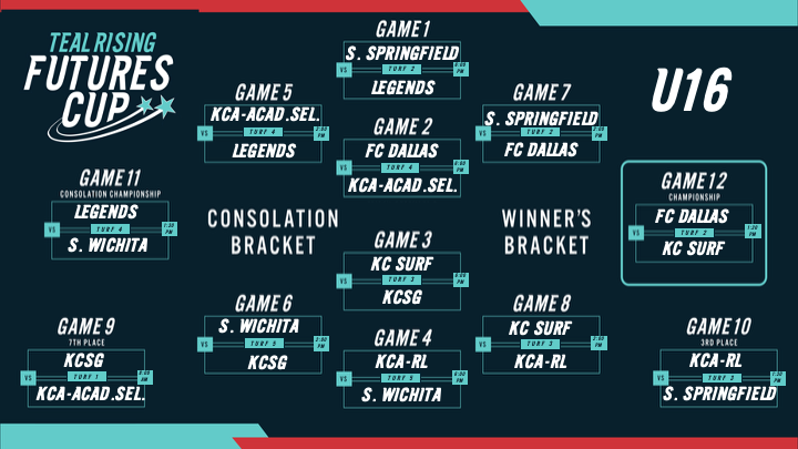 U16 Bracket